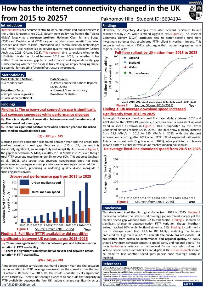 Digital Divide research poster